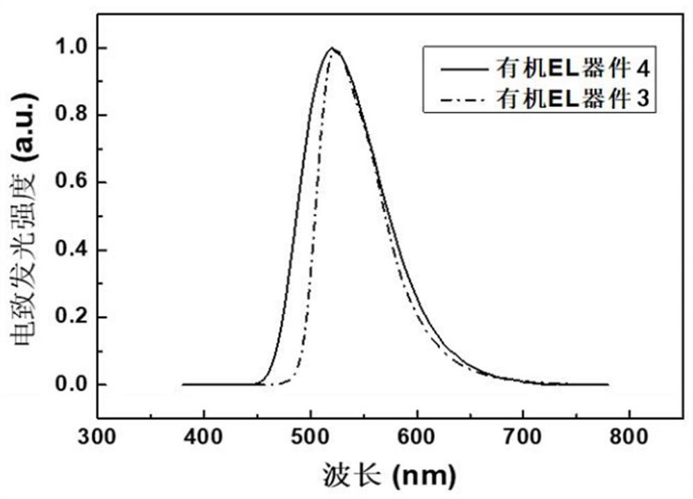 A kind of 4-substituent carbazole compound and electroluminescent device