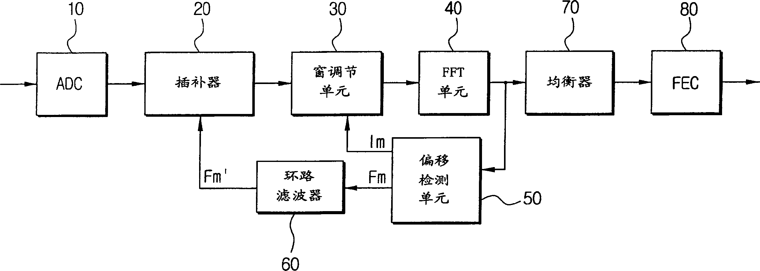 Apparatus and method for reducing code-element timing in OFDM receiver