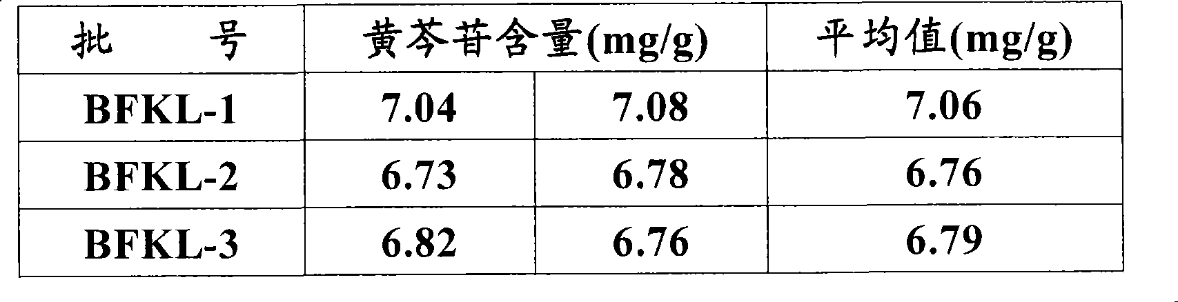 Medicament combination for curing respiratory diseases and application thereof