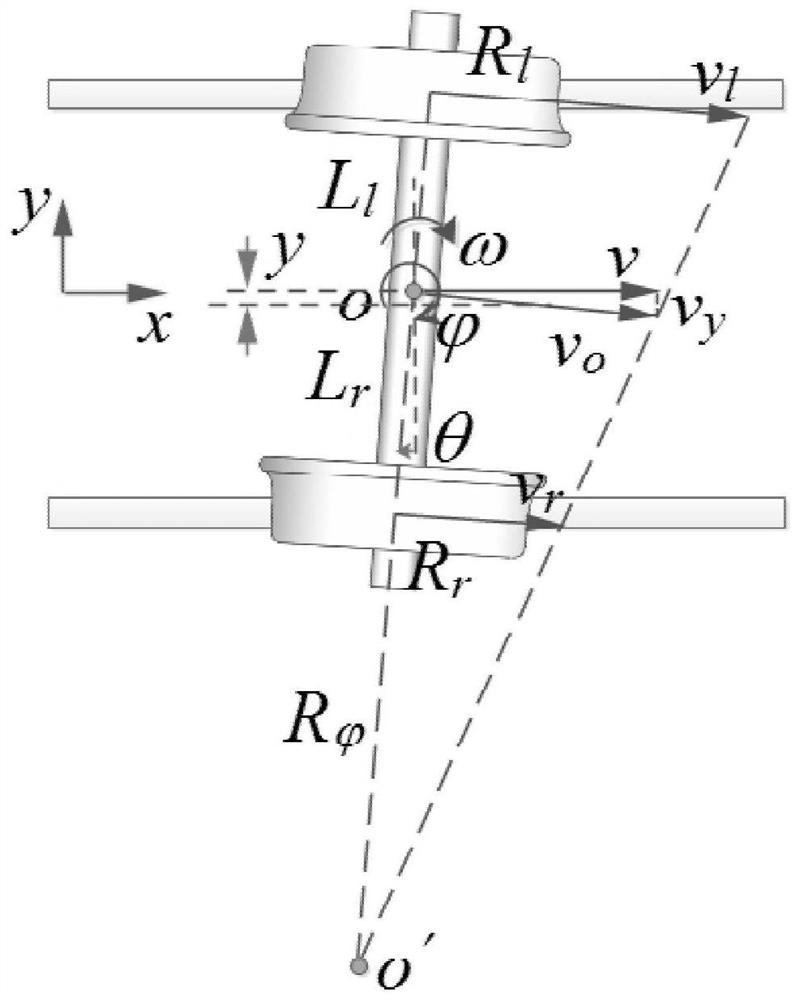 A method for analyzing meandering motion of flexible bogie of rail vehicle