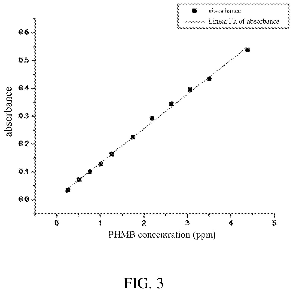 Antimicrobial alginate fiber, and preparation method for and use of dressing thereof
