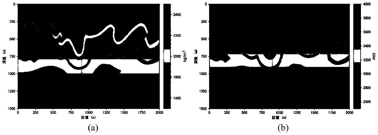 Full-waveform inversion method based on dynamic random seismic source coding