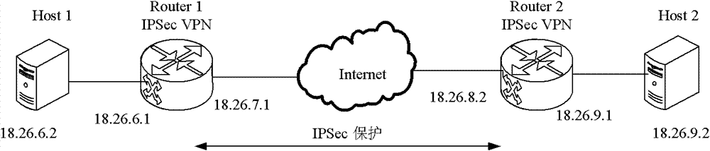 IPSecVPN (Internet Protocol Security Virtual Private Network) realizing system and method based on NetFPGA (Net Field Programmable Gate Array)