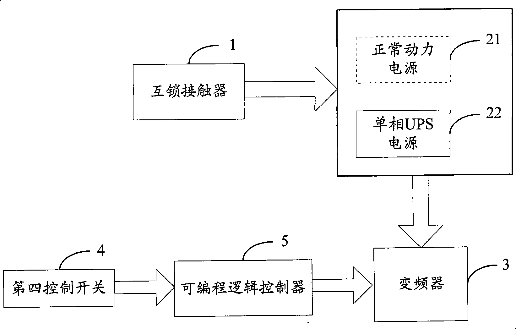 Aerobridge and control circuit thereof