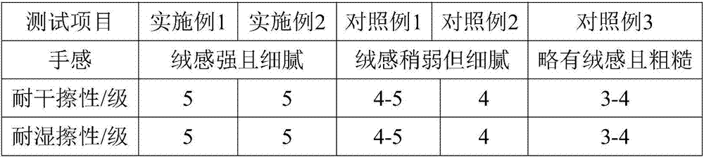 Water-based velvet effect auxiliary agent applicable to synthetic leather