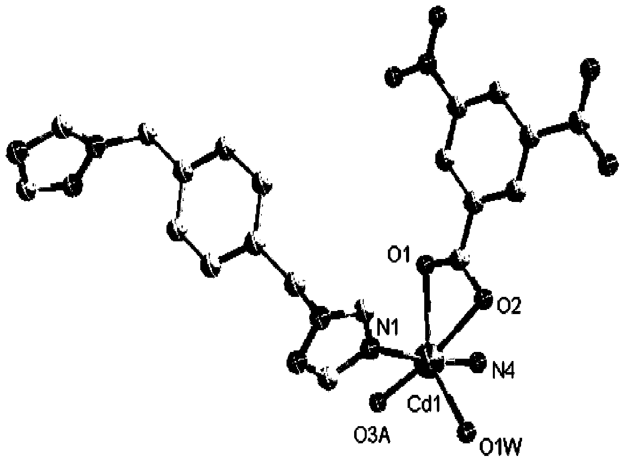Bistriazole ligand-regulated cadmium 5-nitroisophthalate complex, preparation method thereof, and application of complex as fluorescent probe