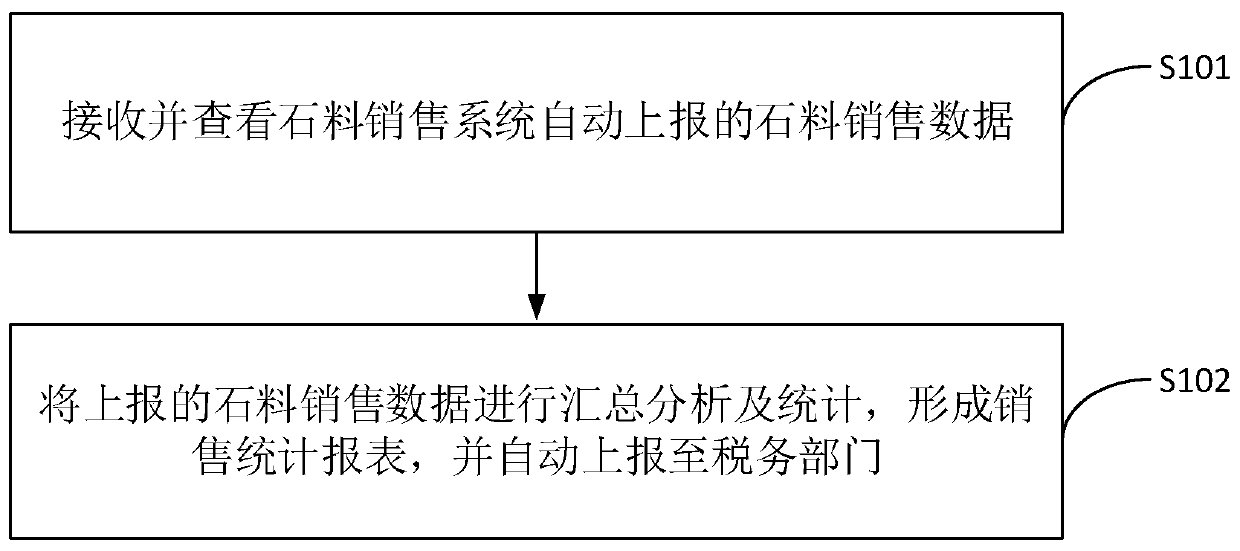 Mine resource tax monitoring method, system and device and storage medium