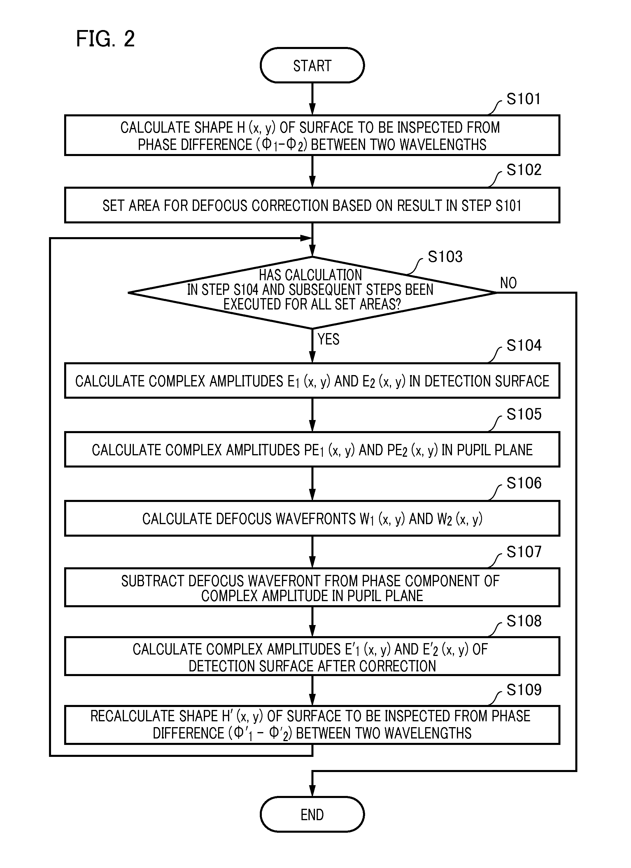 Interference measuring apparatus and interference measuring method