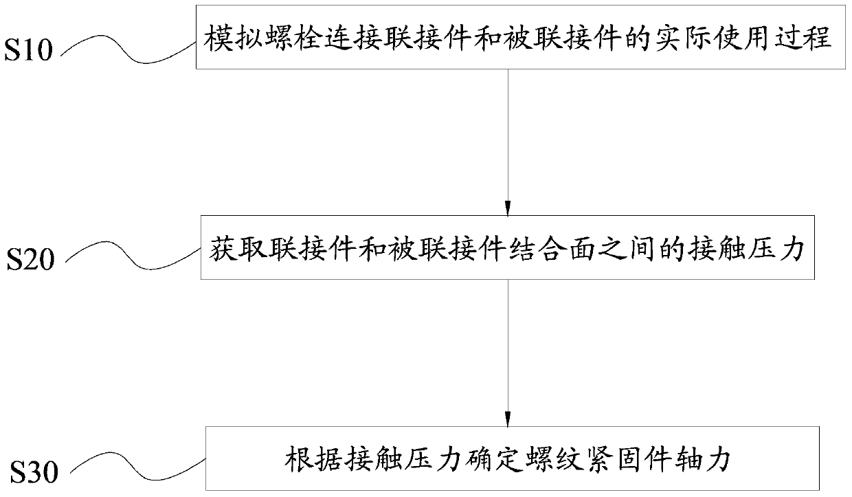 Method and device for measuring axial force of thread fastening member