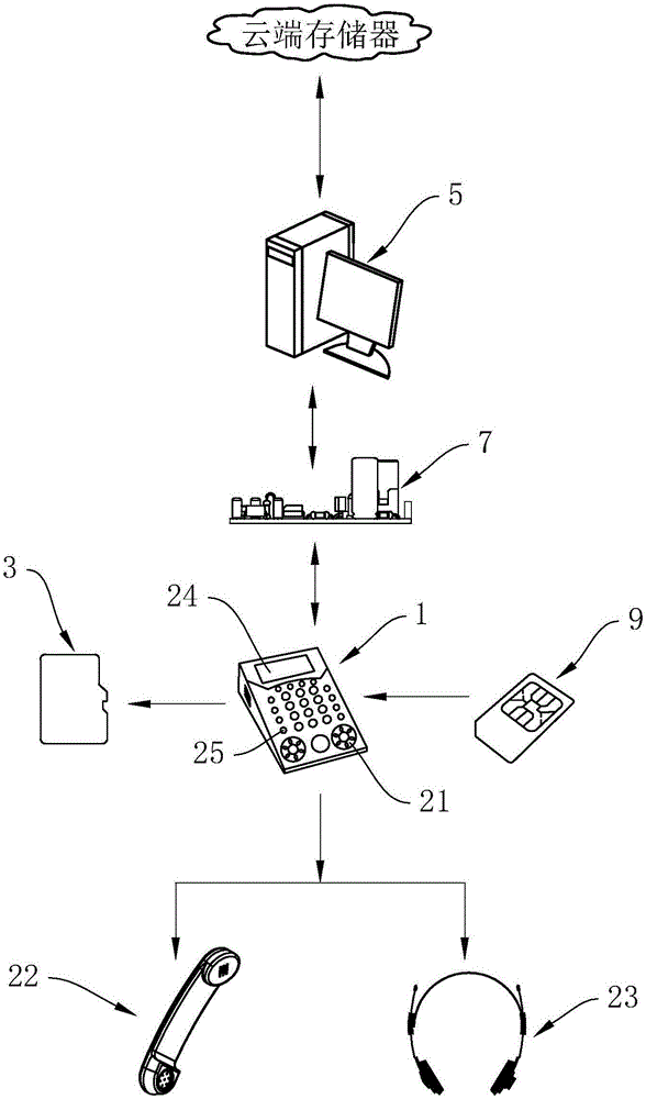 Voice recording storage system of traffic-recording machine