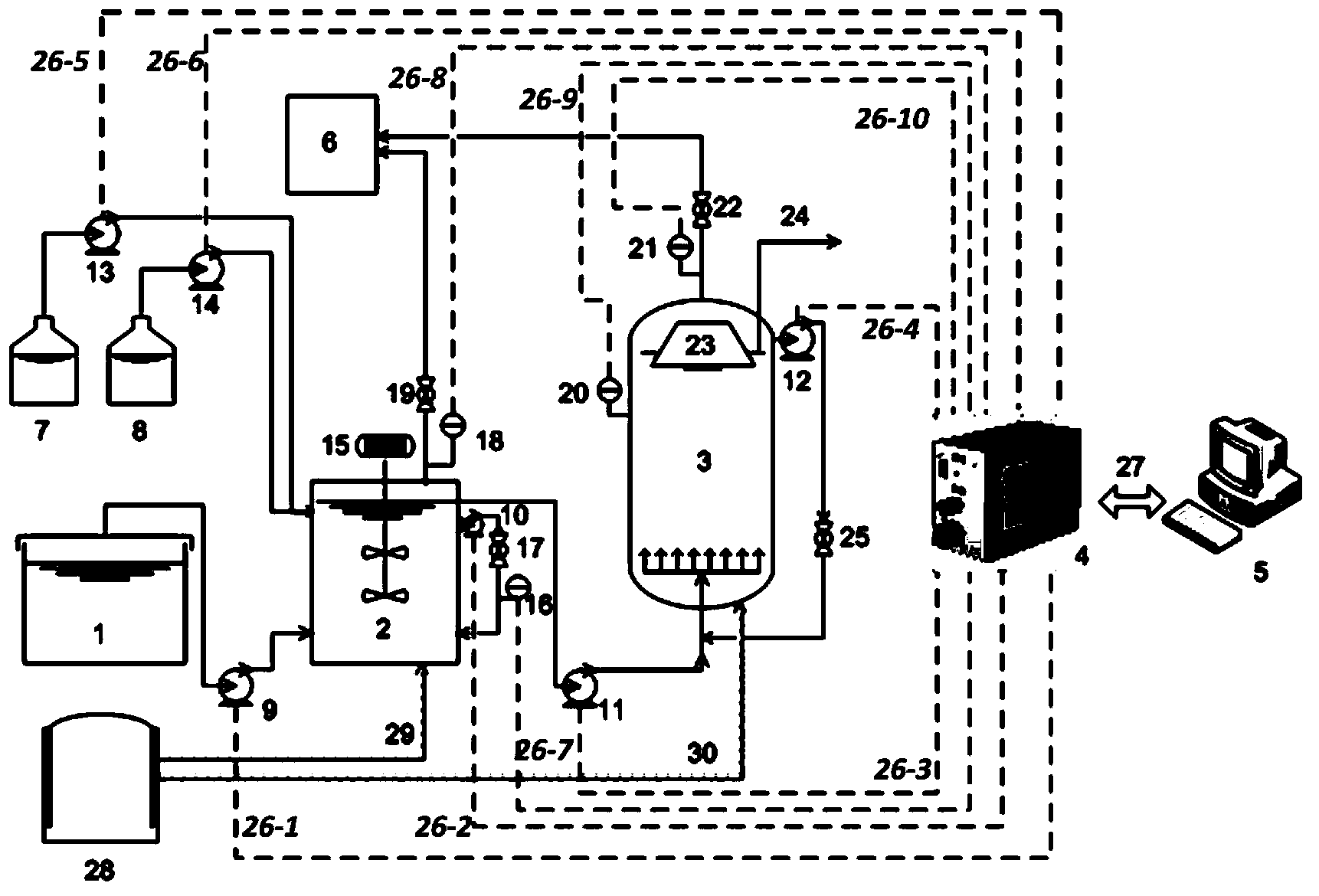 Monitoring system used for multistage biomass fermentation reaction system and monitoring method thereof