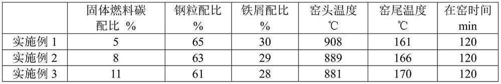 Waste steel hot pressing recarburizing method and device