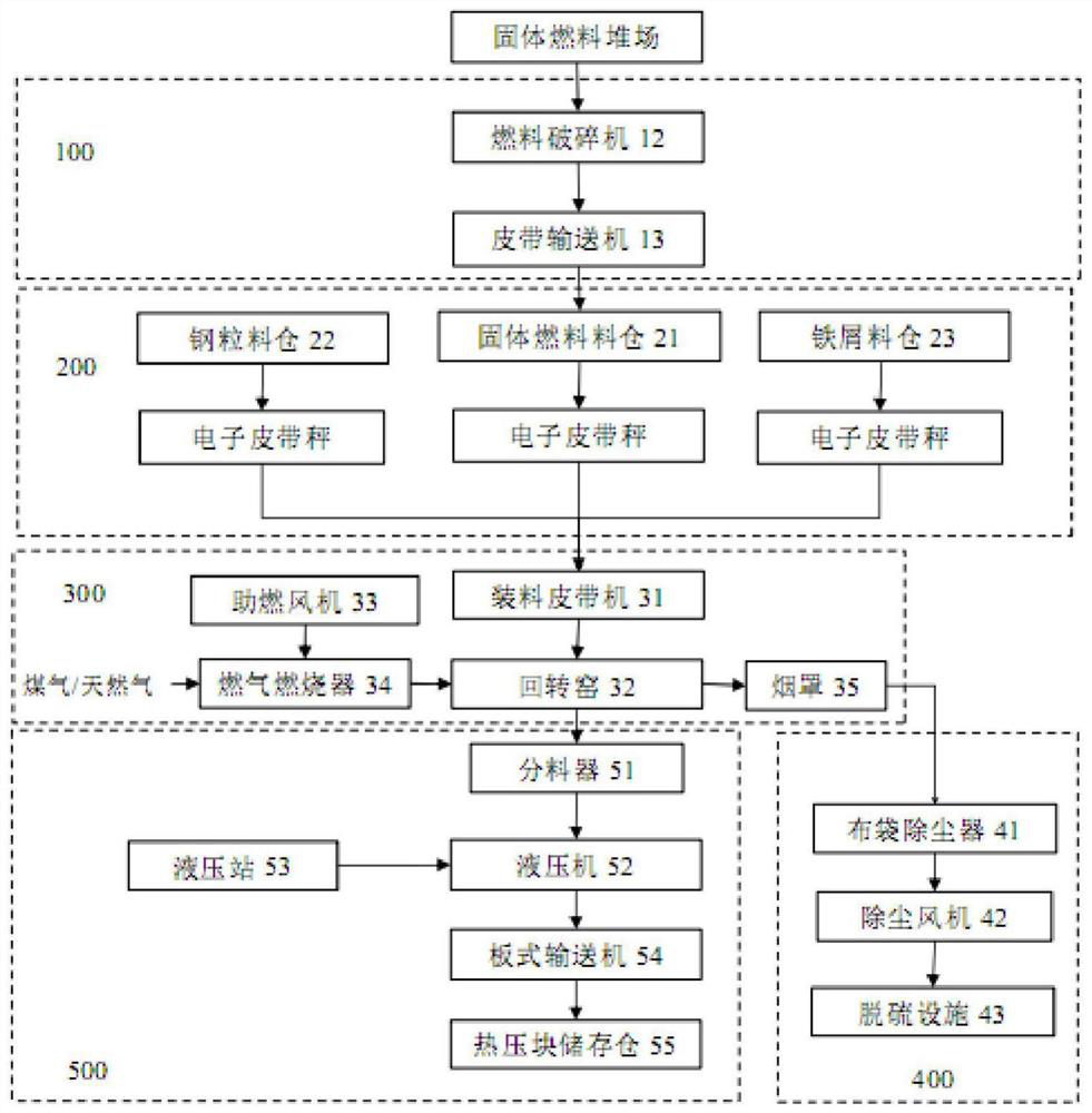 Waste steel hot pressing recarburizing method and device