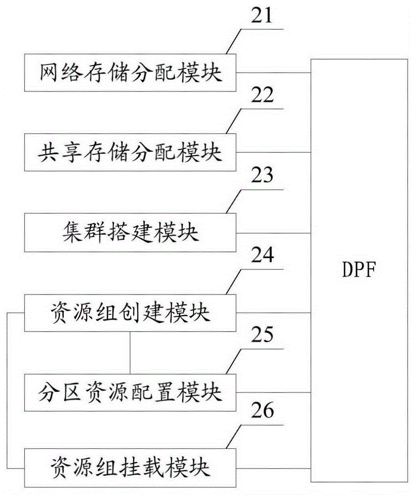 Method and system for improving availability of DB2 DPF