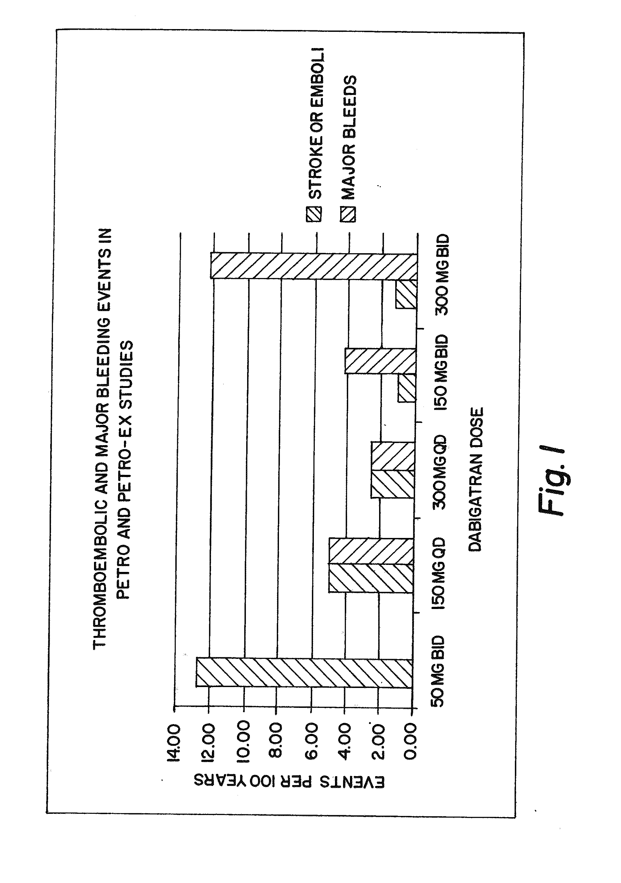 Method for treating or preventing thrombosis using dabigatran etexilate or a salt thereof with improved efficacy over conventional warfarin therapy