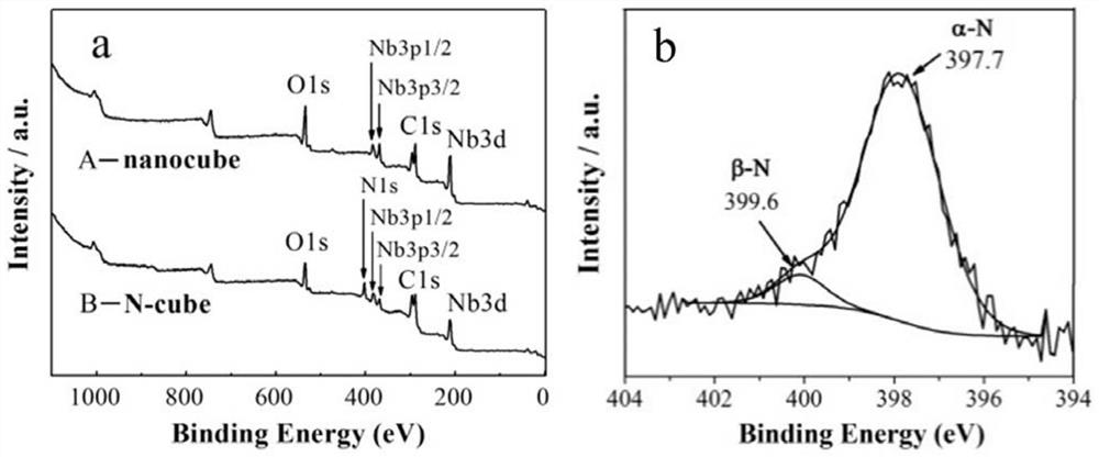 Nitrogen-doped potassium niobate nano photocatalyst and preparation method and application thereof