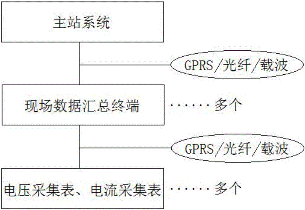 Power supply network path planning system of distribution unit area
