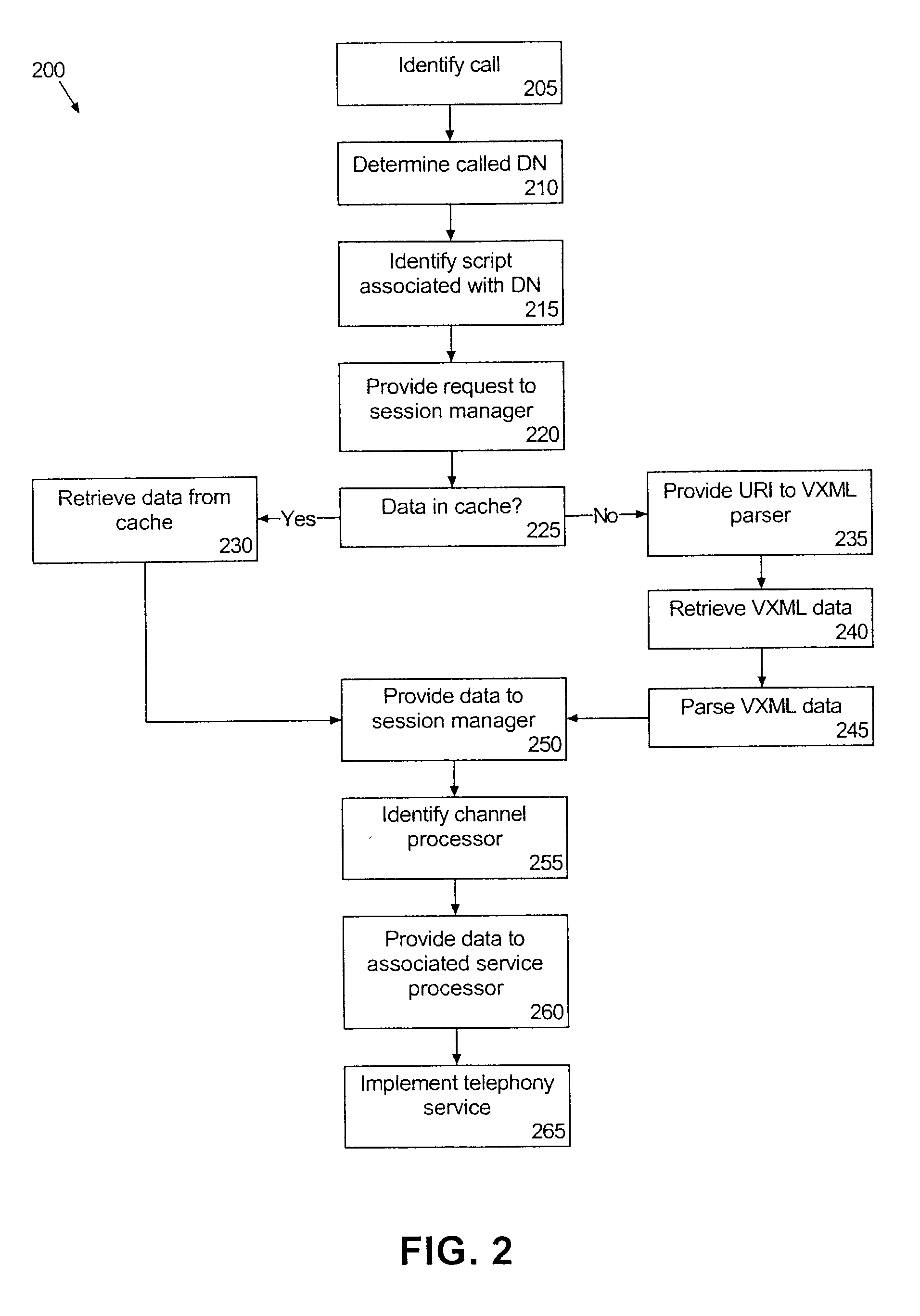 Distributed voice browser