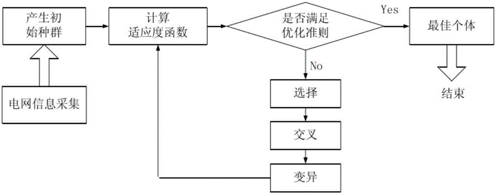 Protection system and method based on information fault tolerance