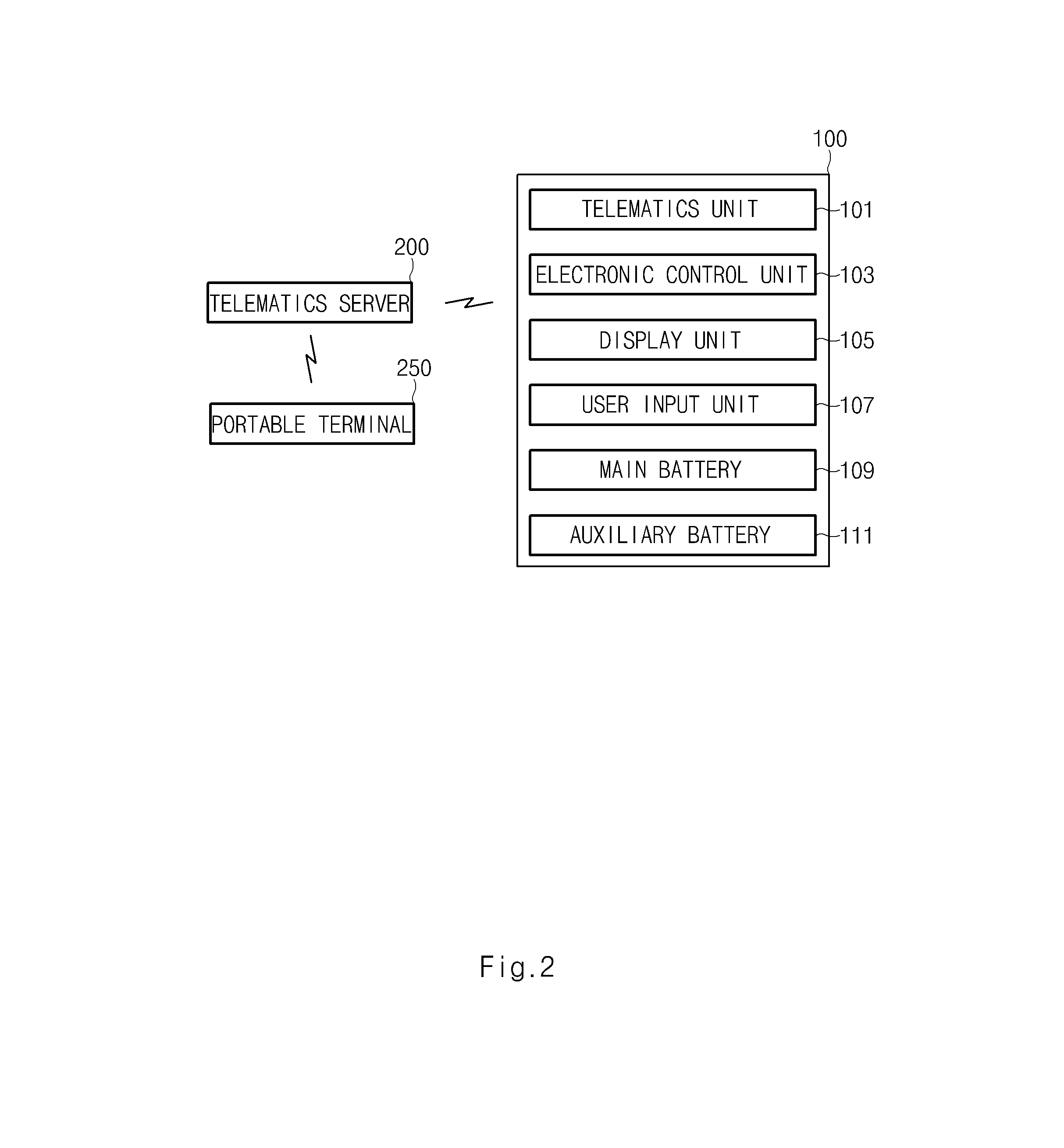 Vehicle upgrade system and method thereof