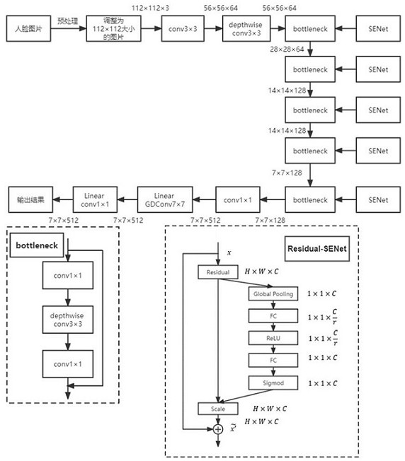 Unmanned aerial vehicle face recognition method based on super-resolution