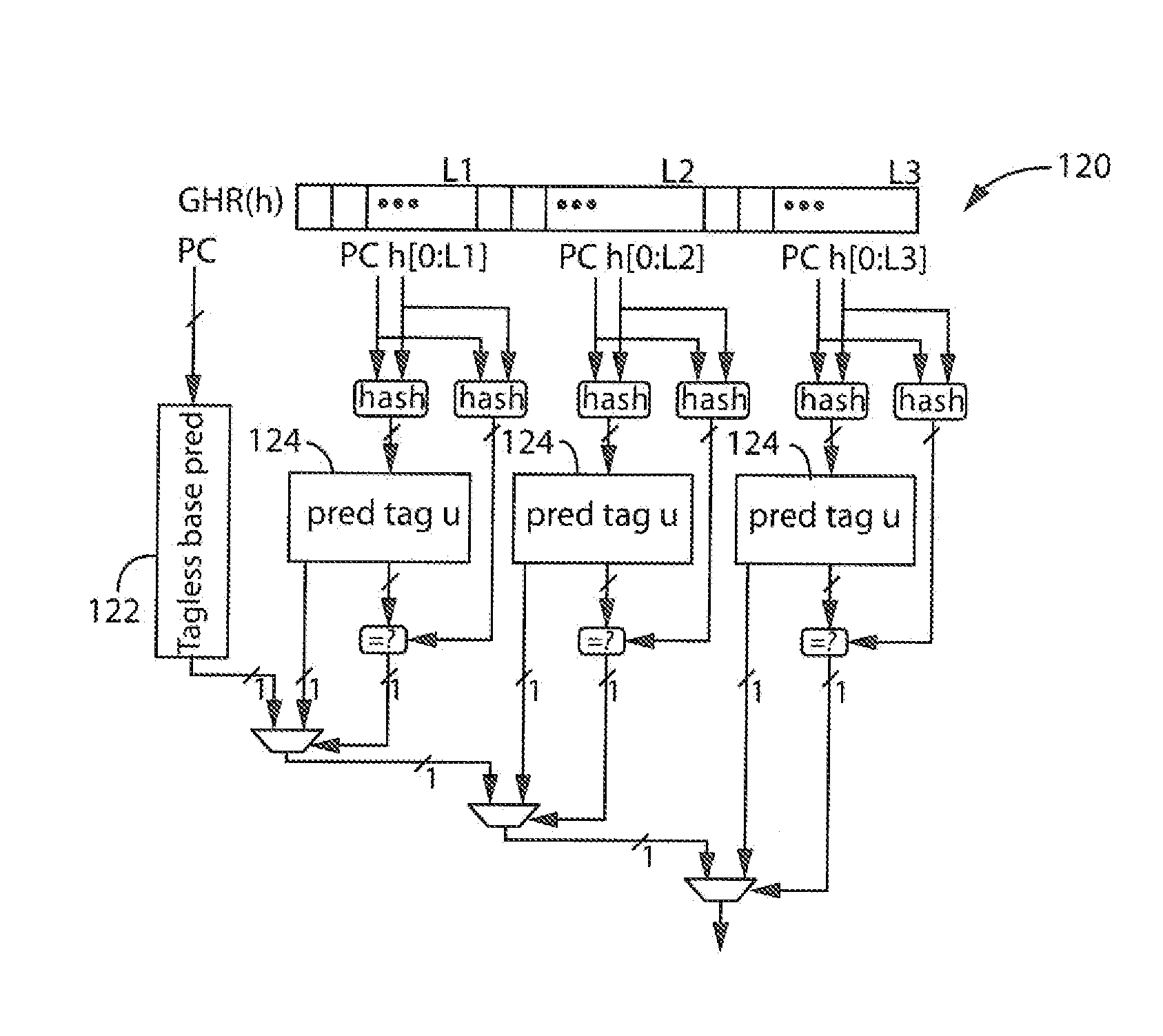 Apparatus and Method for Bias-Free Branch Prediction