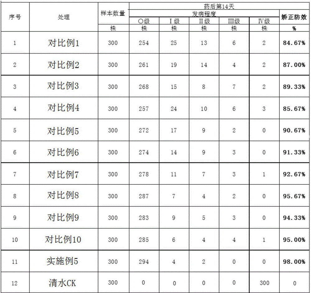 Compound ecological pesticide and preparation method thereof