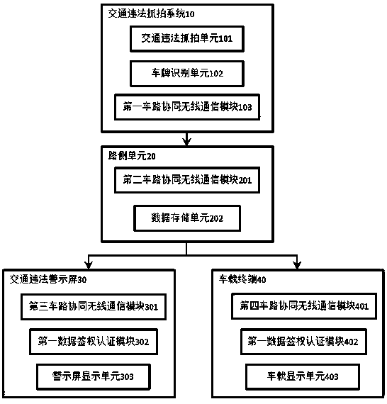 Traffic violation real-time warning system and warning method