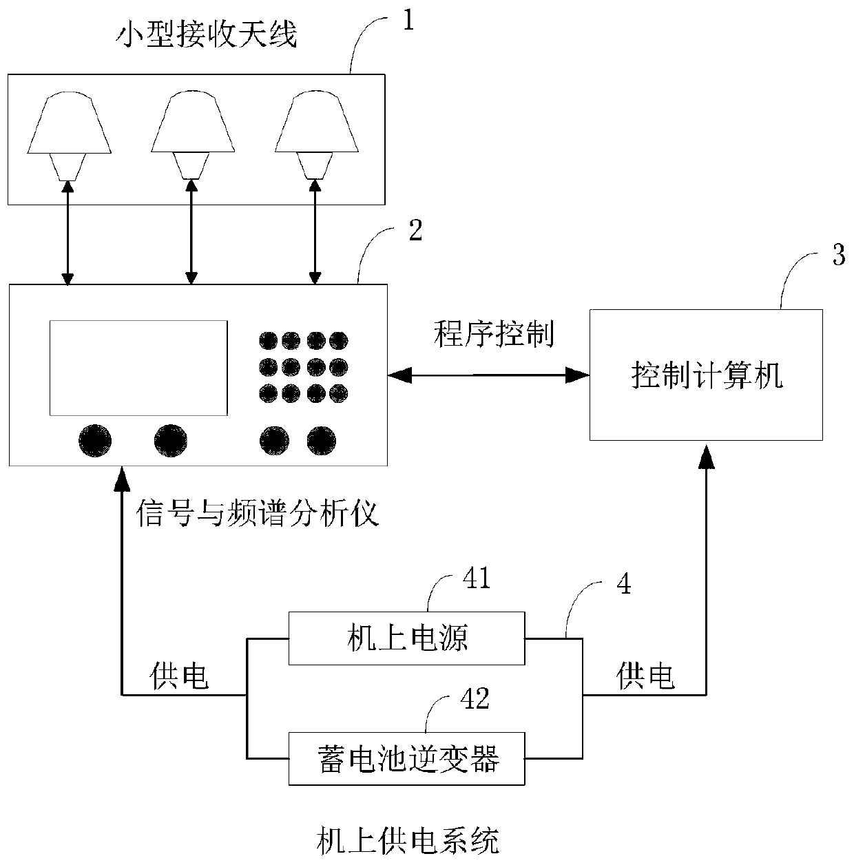 System and method for collecting and processing flight route HIRF environmental data