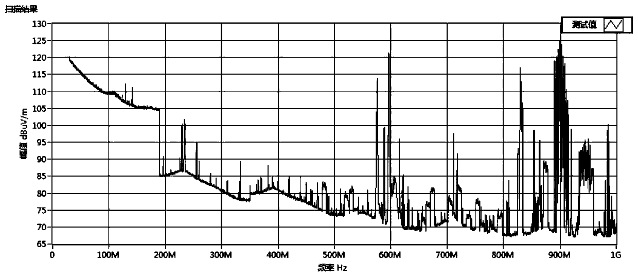 System and method for collecting and processing flight route HIRF environmental data