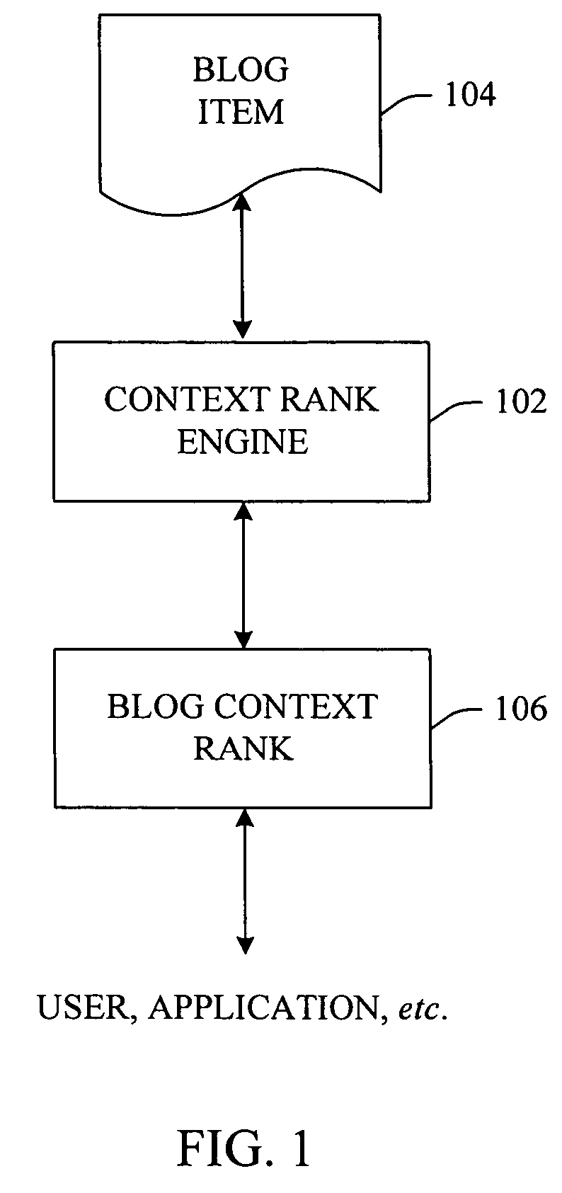 Generate blog context ranking using track-back weight, context weight and, cumulative comment weight