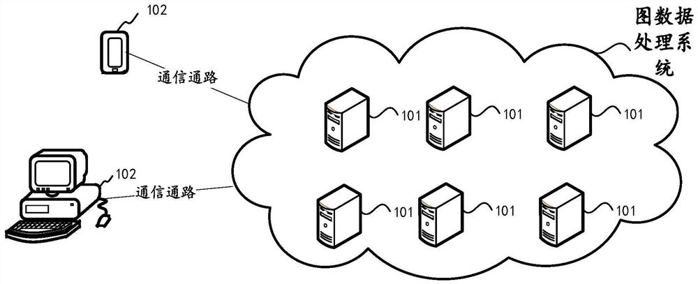 Data processing method, data processing system, computer equipment and storage medium