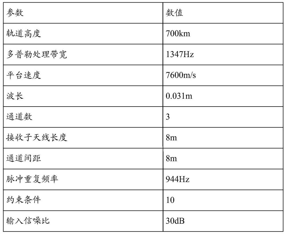 Signal reconstruction method and device