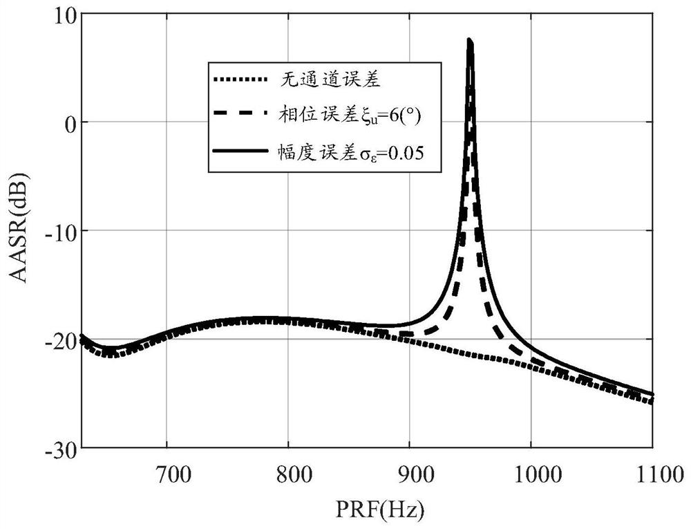 Signal reconstruction method and device