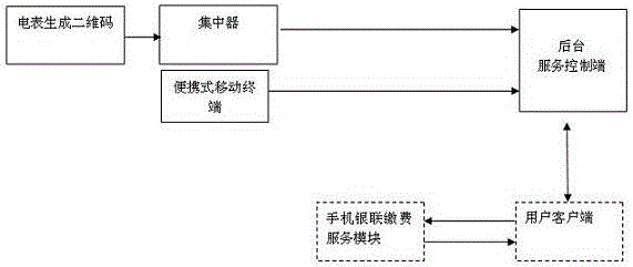 A two-dimensional code-based power meter reading system and method thereof