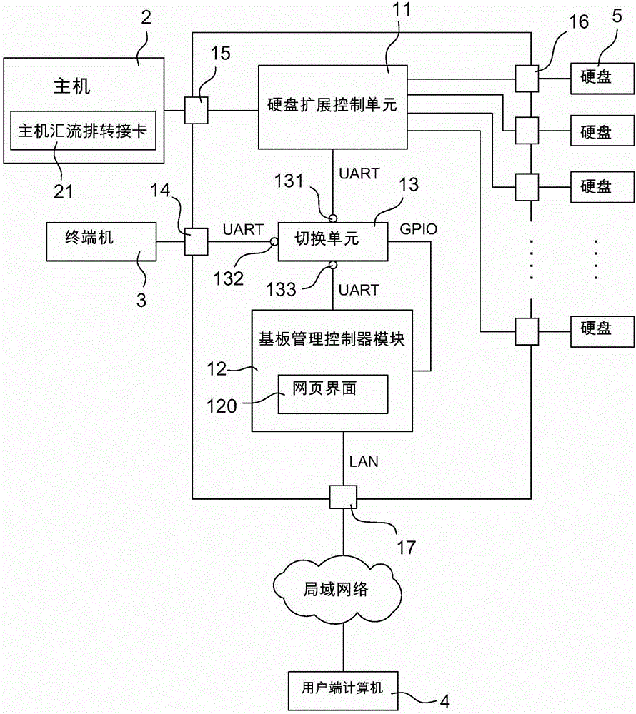 JBOD device with BMC module and control method thereof