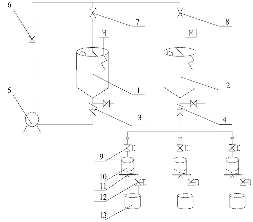 Additive automatic feeding system