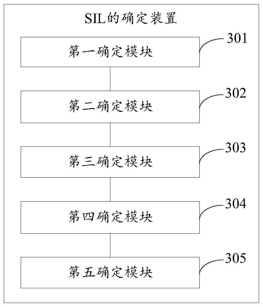 Method, device and storage medium for determining sil