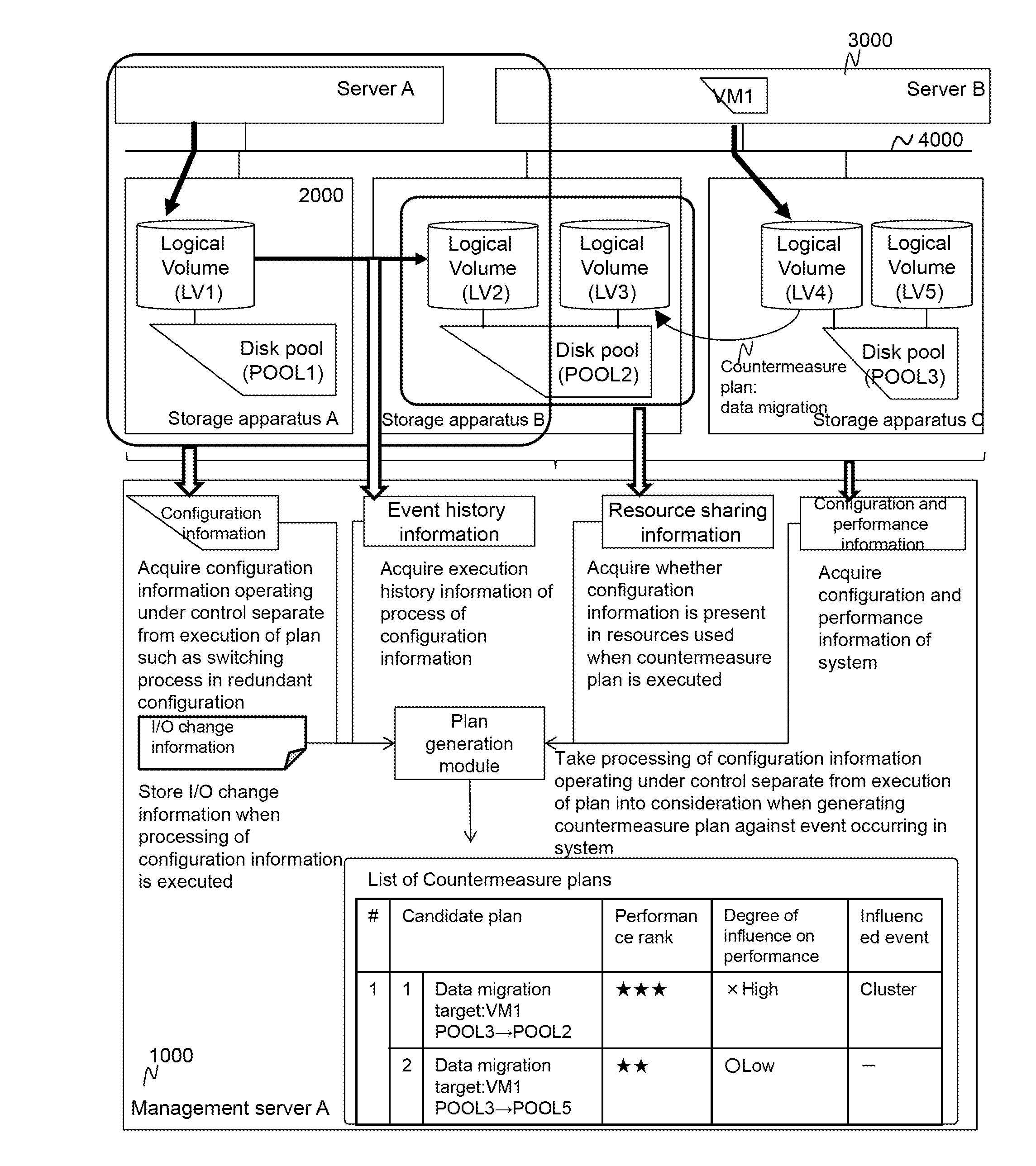 Management system, plan generation method, plan generation program