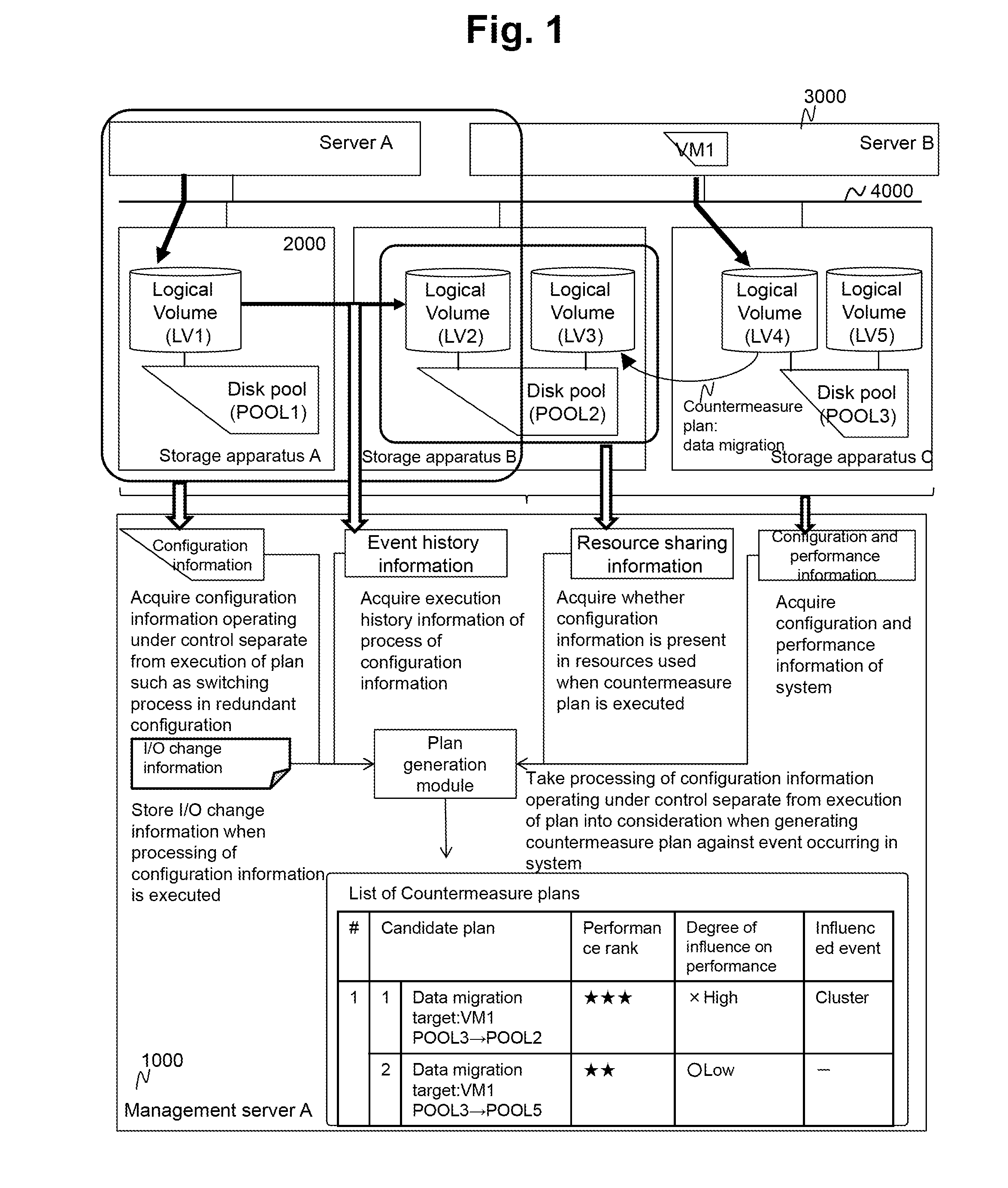 Management system, plan generation method, plan generation program