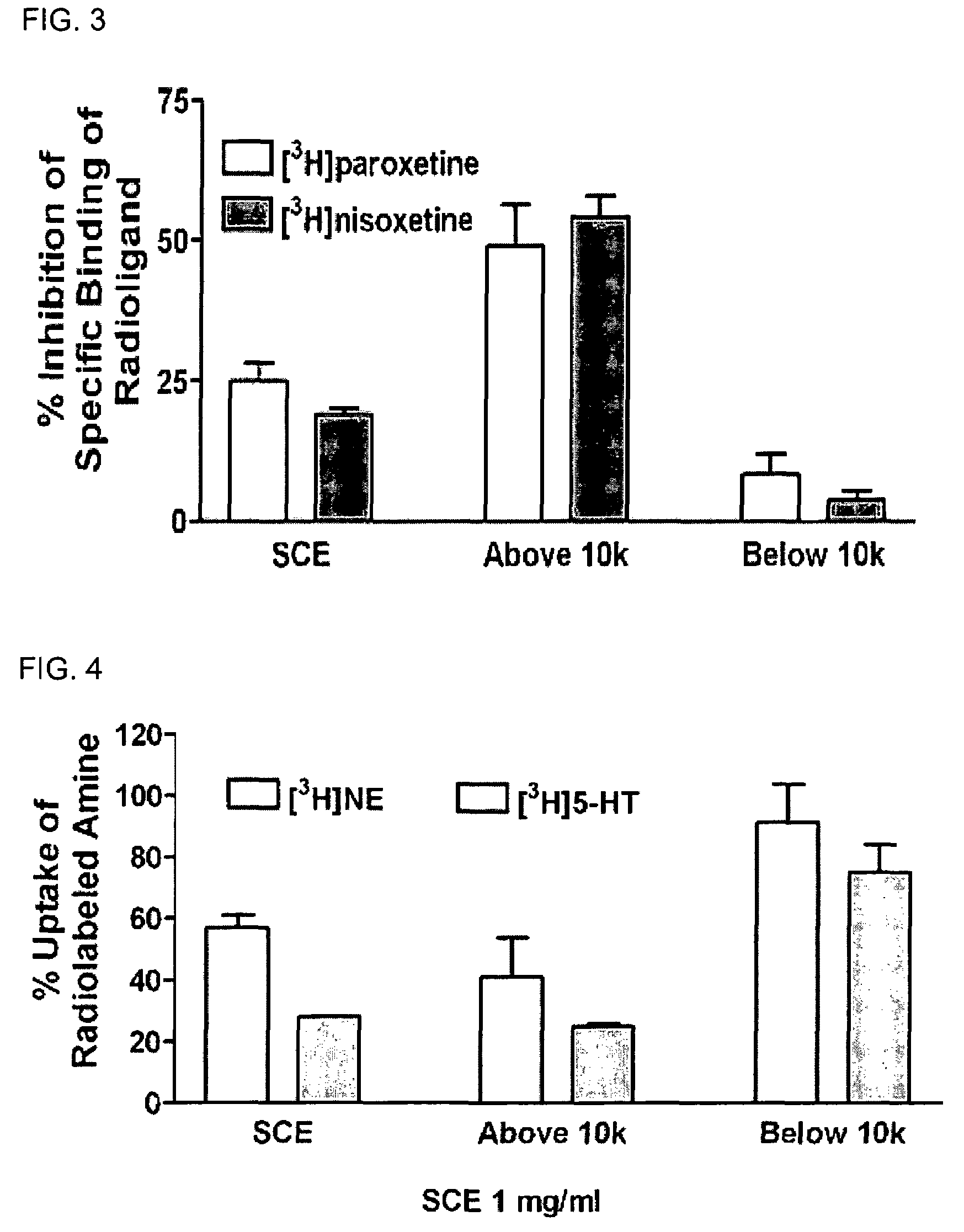 Method for selectively inhibiting reuptake of serotonin and norepinephrine using yeast extract