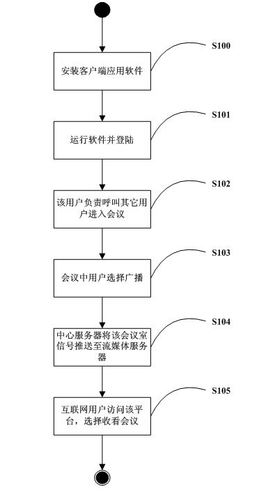 Method and system for live broadcasting of network TV stations based on video conferencing