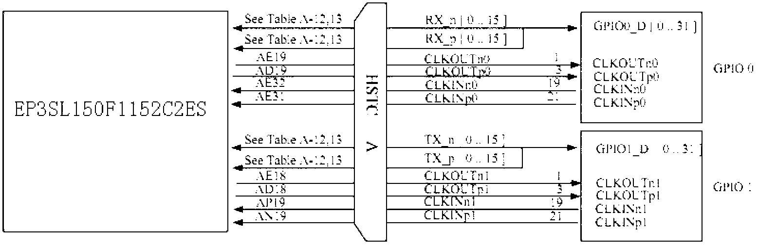 Target detecting and tracking system and method using background differencing method based on FPGA