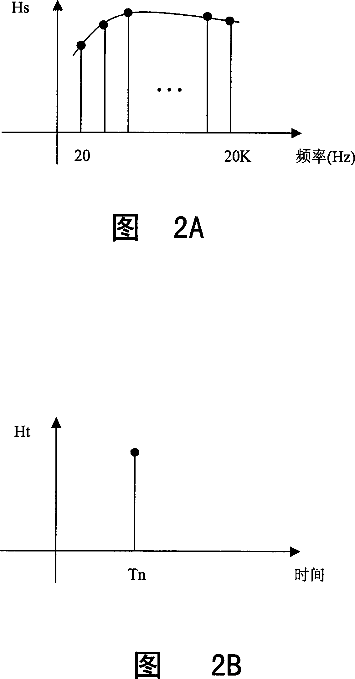 Synthetic sub-band filtering method for audio decoding and synthetic sub-band filter