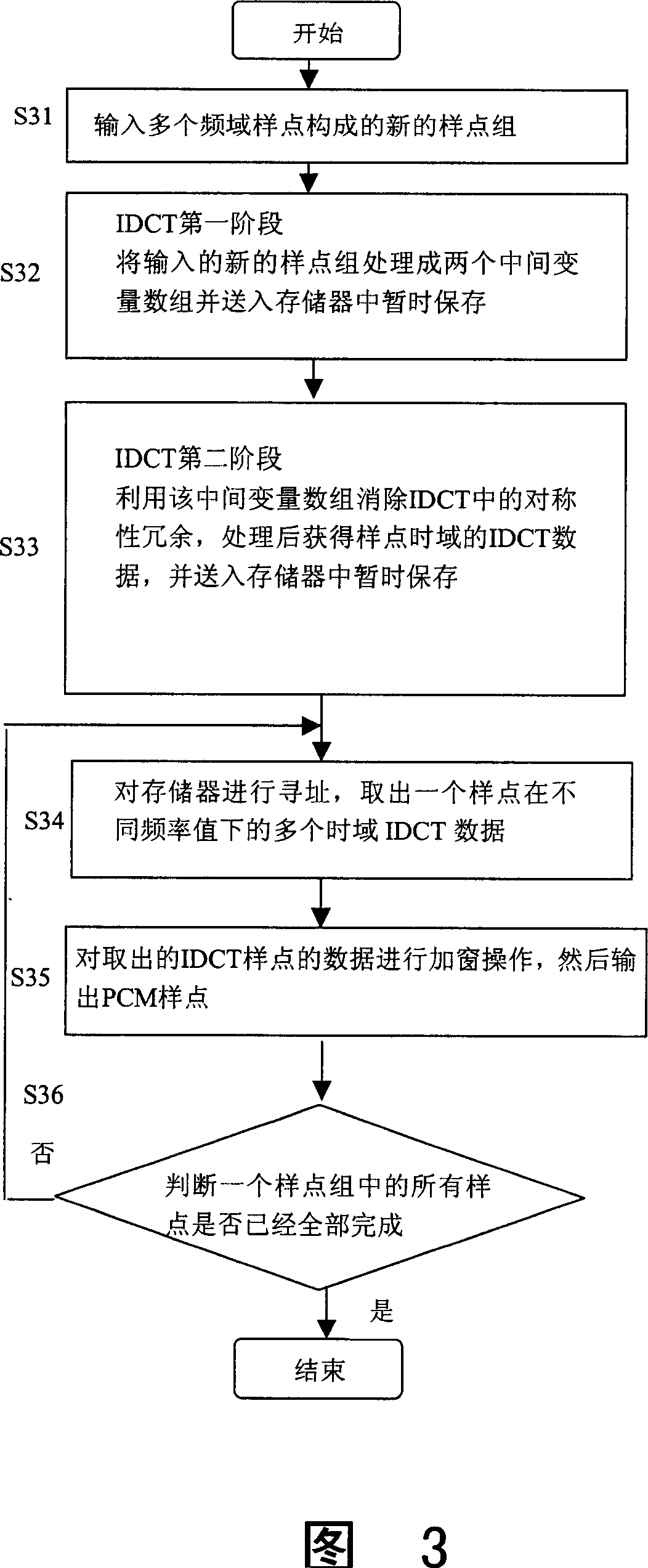 Synthetic sub-band filtering method for audio decoding and synthetic sub-band filter