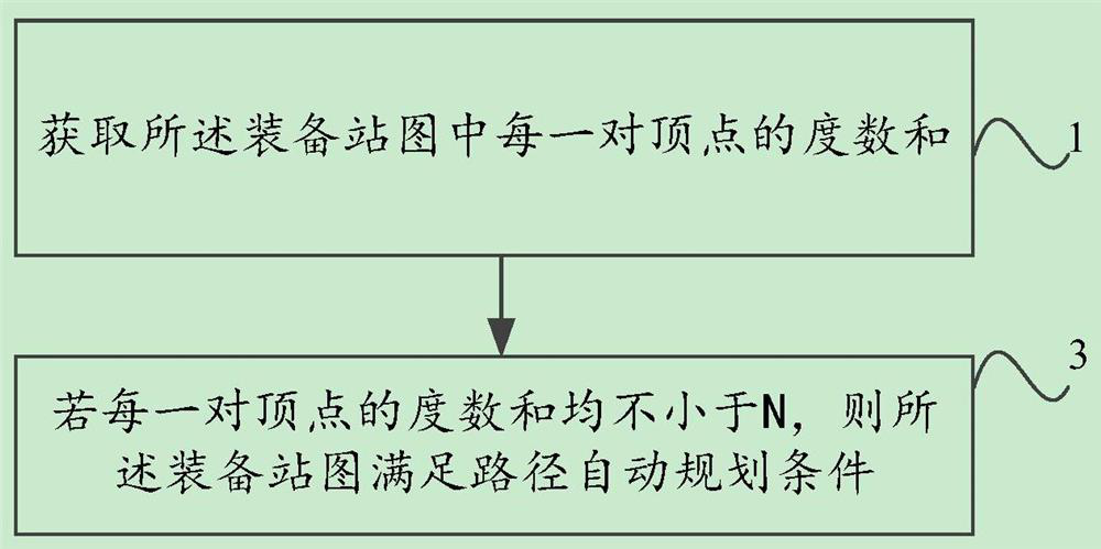 Full-automatic way-finding control method and device, electronic equipment and storage medium