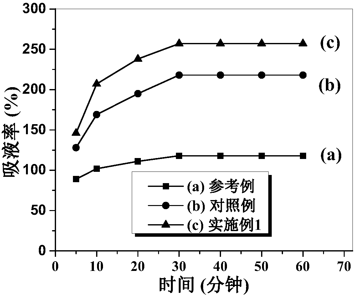 A kind of gel polymer electrolyte membrane and its preparation method and application