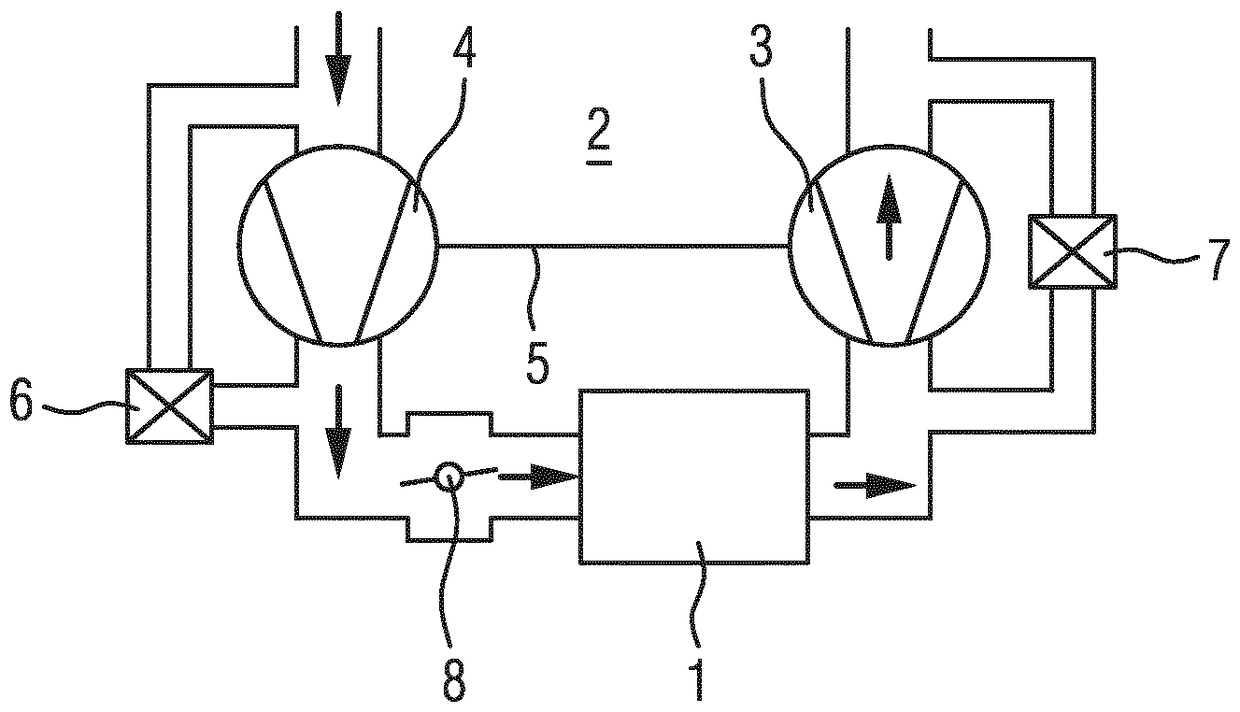 Turbine for an exhaust turbocharger having a dual branch turbine housing and valve arrangement for branch connection and waste gate control