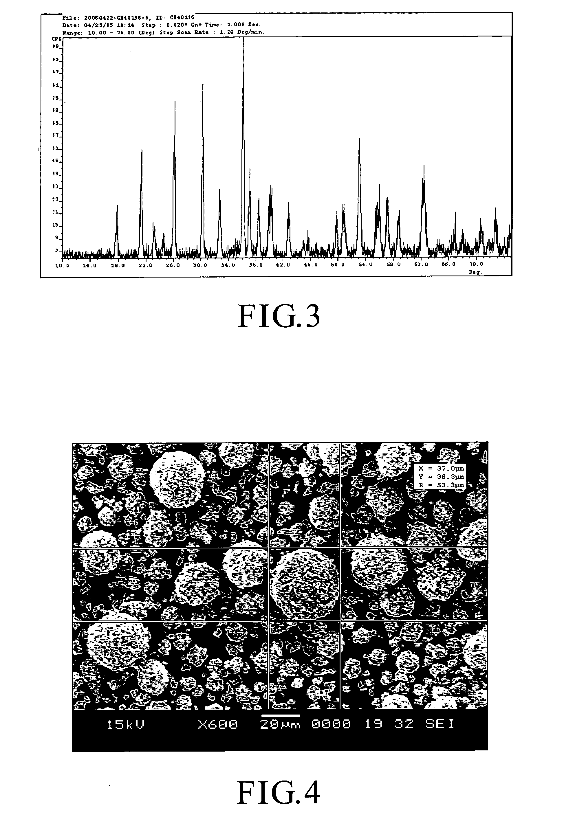 Method for making a lithium mixed metal compound