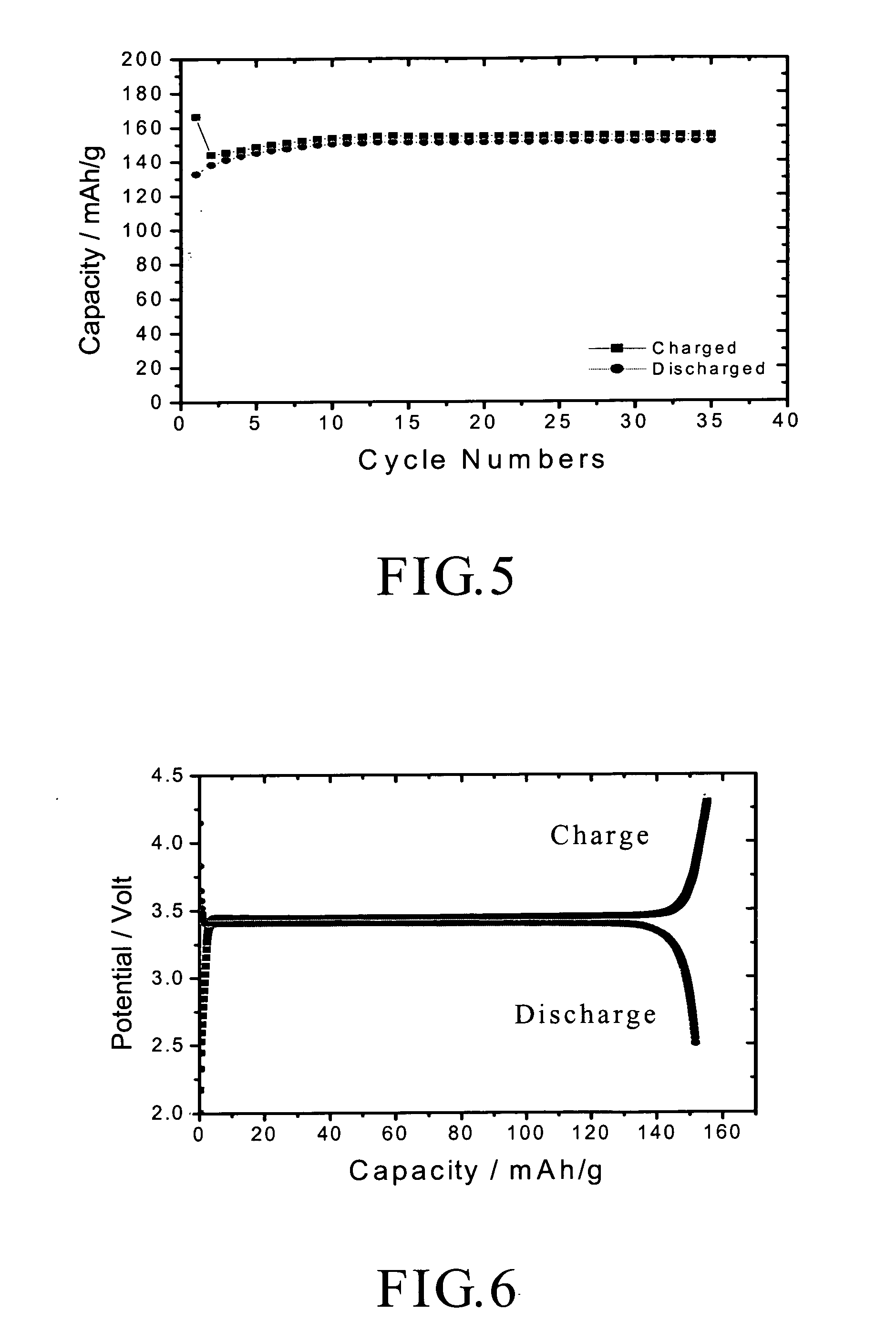 Method for making a lithium mixed metal compound